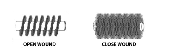 Close Wound And Open Wound Spiral Brush